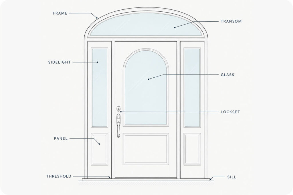 The Guide to Understanding Every Part of a Door​