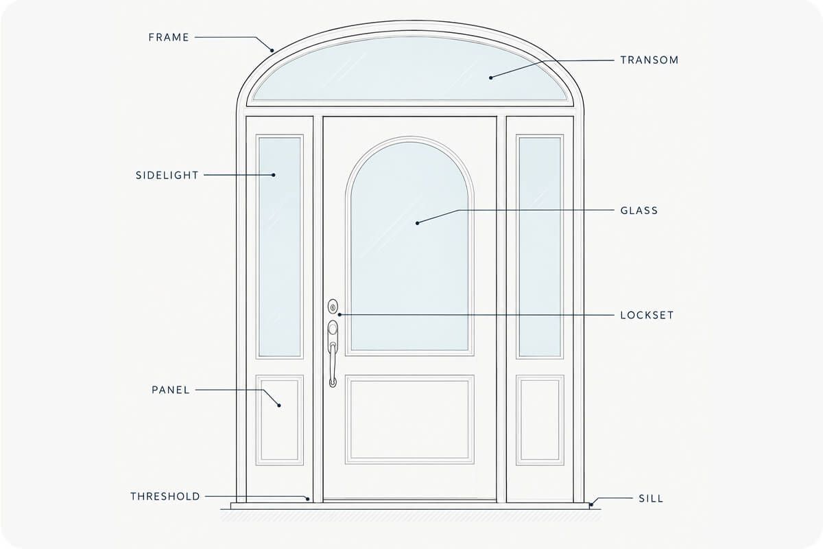 The Guide to Understanding Every Part of a Door​